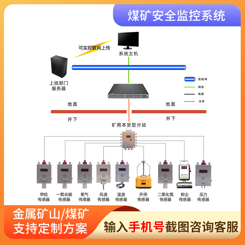 煤礦安全監(jiān)控系統(tǒng).jpg